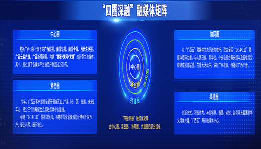 廣西日報傳媒集團(tuán)社會責(zé)任報告（2018年度）